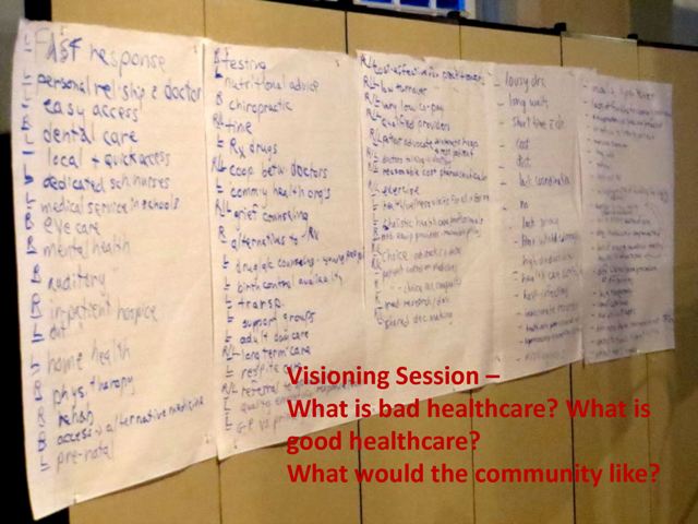 brainstorming results from community meeting